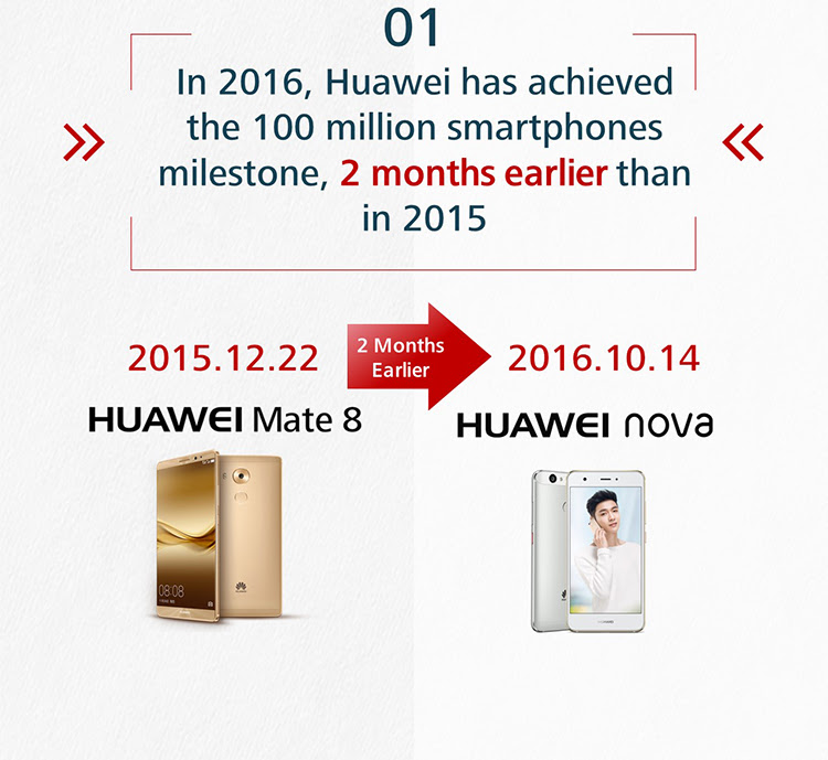 Huawei_infografika_2016_1